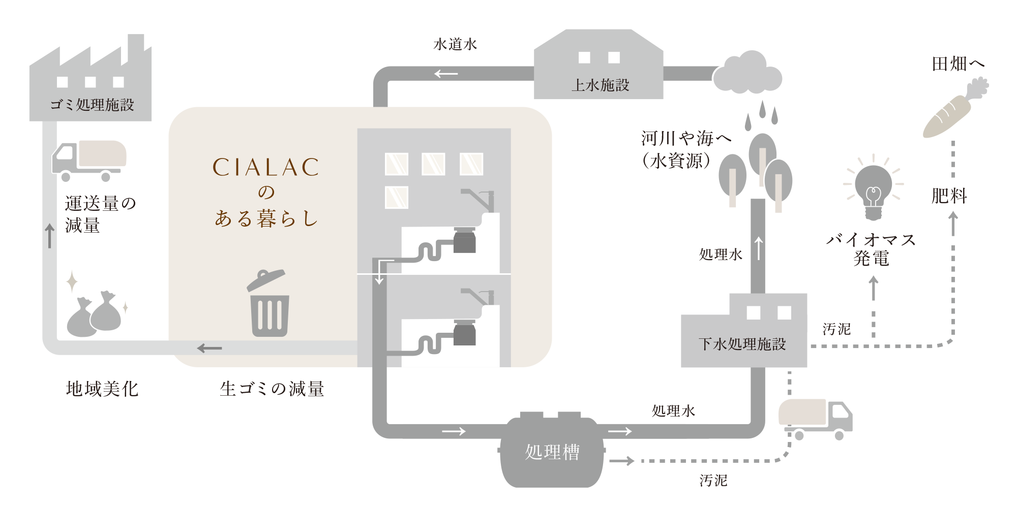 Home - CIALAC／シャラク - 環境や暮らしをサステナブルにする 
